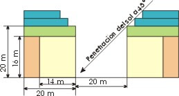 cuadrados de cubierta ipe